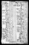 1790 United States Federal Census, Pennsylvania, Luzerne, Marcy, Zebulon
